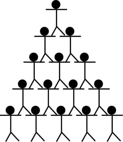 Hierarchy - the difference between order and chaos.