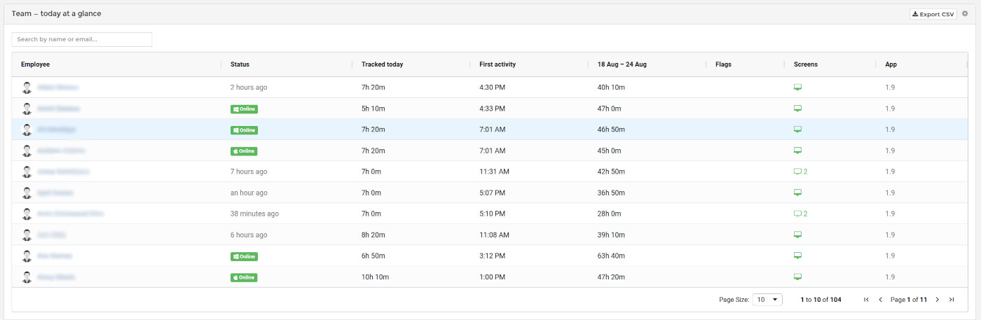 Employee roster table showing online status, first activity, tracked hours, screens and app version for each team member