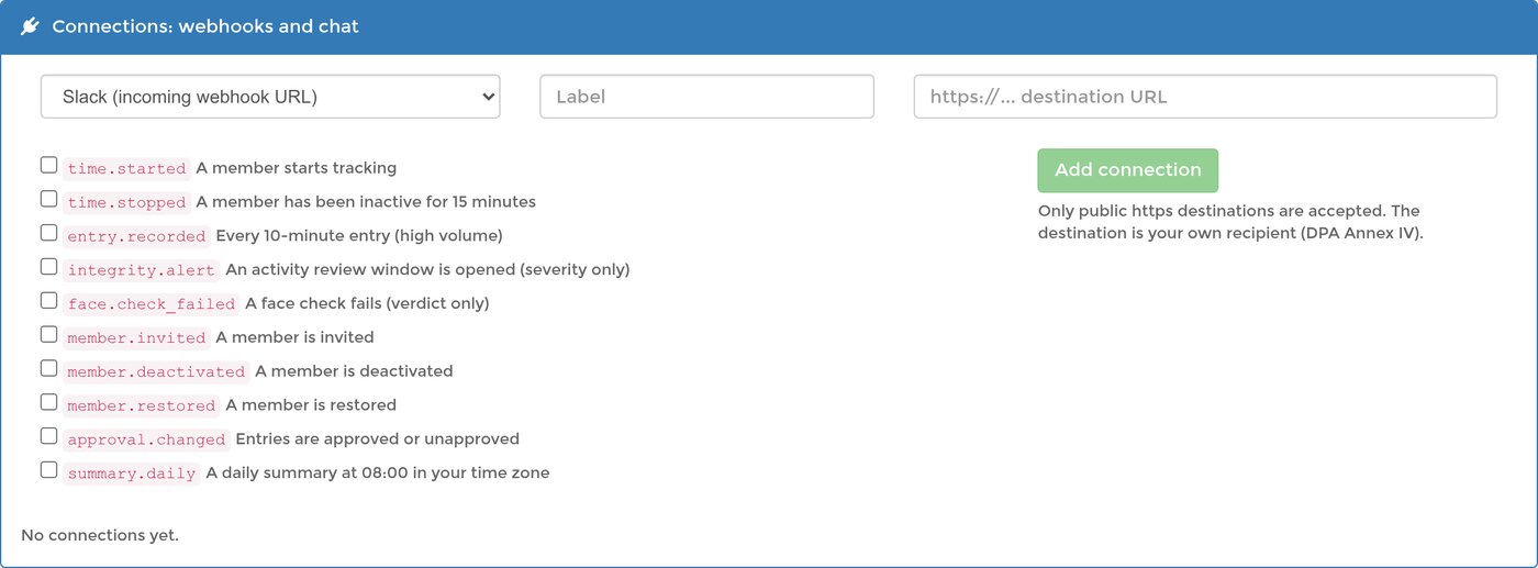 The Connections panel with Slack chosen, the destination URL field and the list of events to tick