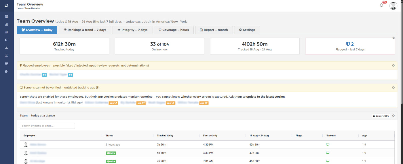 Team Overview dashboard in SCREENish: hours tracked today, online employees, weekly total and flagged activity at a glance