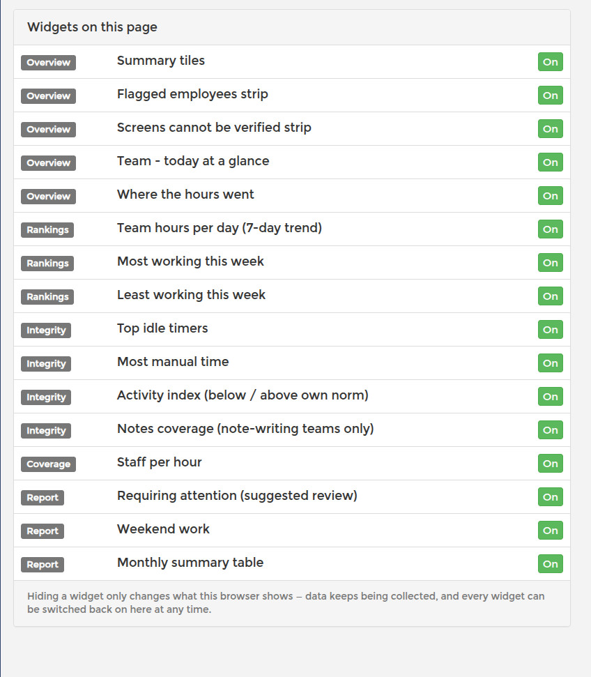 Settings tab of the Team Overview page listing every widget by tab with on and off switches