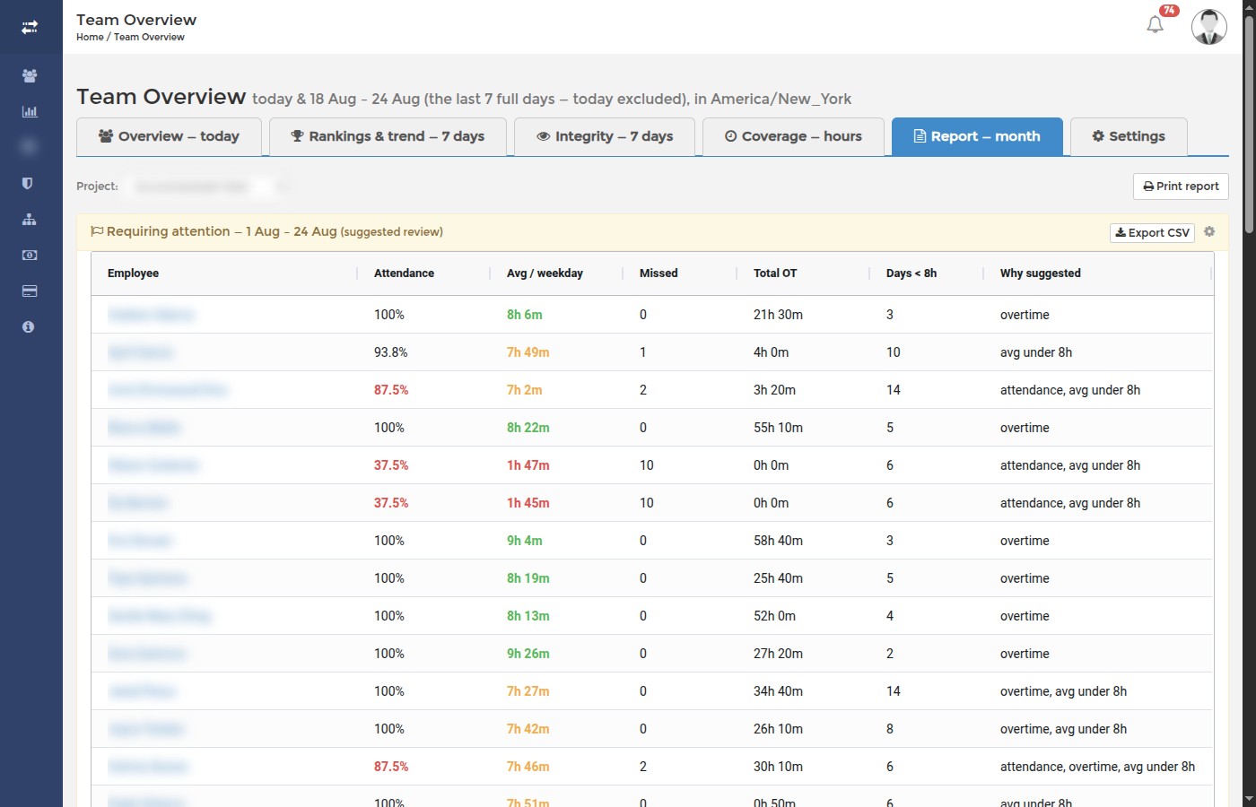 Monthly report filtered by a single project: only that project's assigned employees with their attendance and overtime